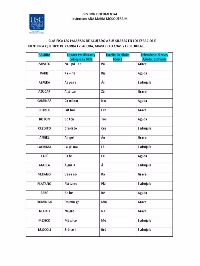 ¿Qué tipo de palabra es término aguda, grave o esdrújula?