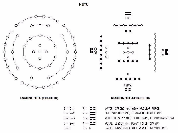 What is divine Gnosis?