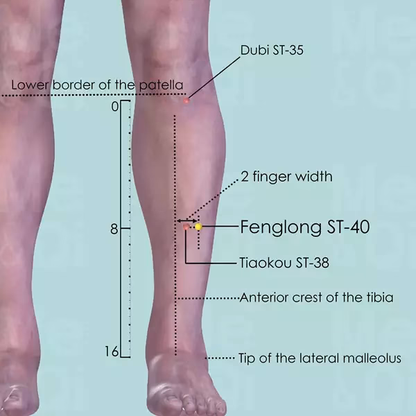 What is the new treatment for lipomas?