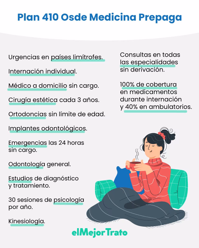 ¿Cuántas sesiones de kinesio cubre OSDE?