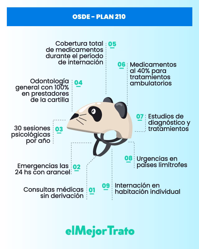 ¿Cuánto reintegra OSDE por kinesiología?