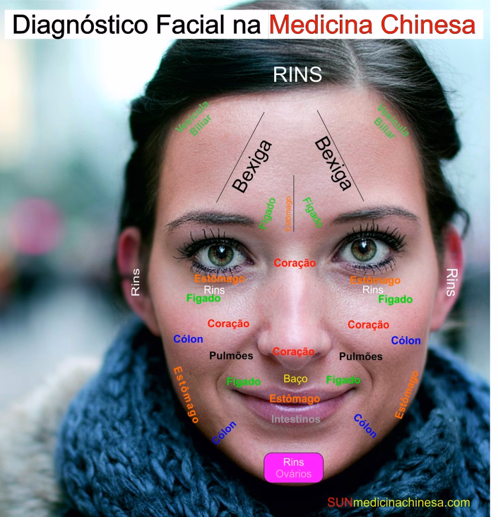 Como acabar 100% com as olheiras?