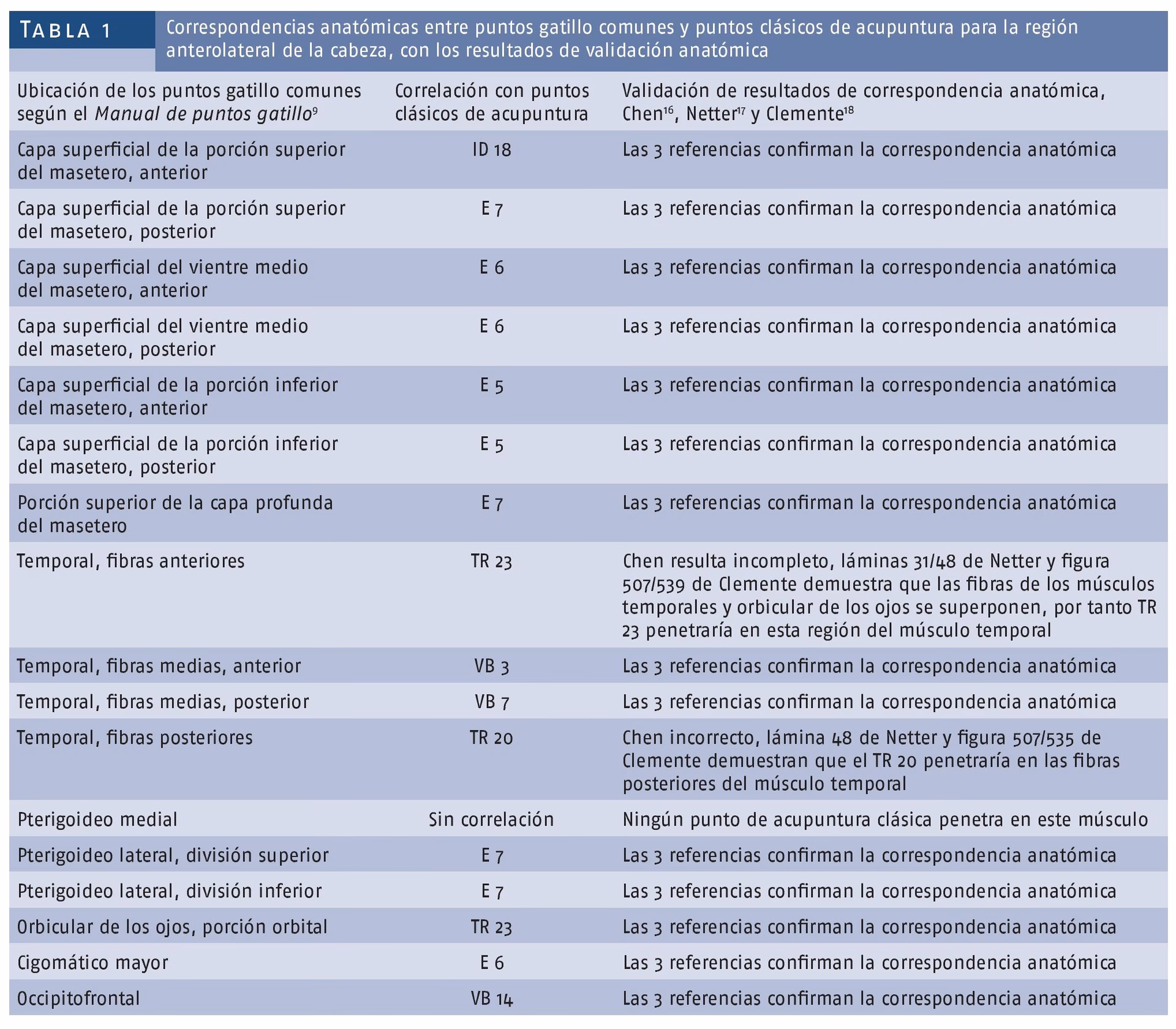 ¿Qué es el ángulo oblicuo de la acupuntura?