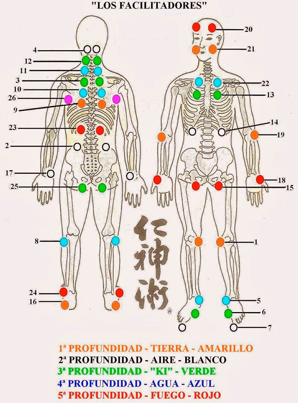 ¿Cuales son los puntos del pozo jing?