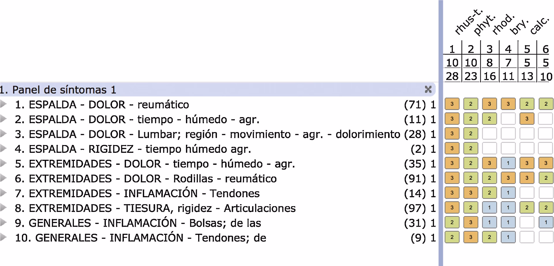 ¿Para qué se utiliza la Kalmia Latifolia en homeopatía?