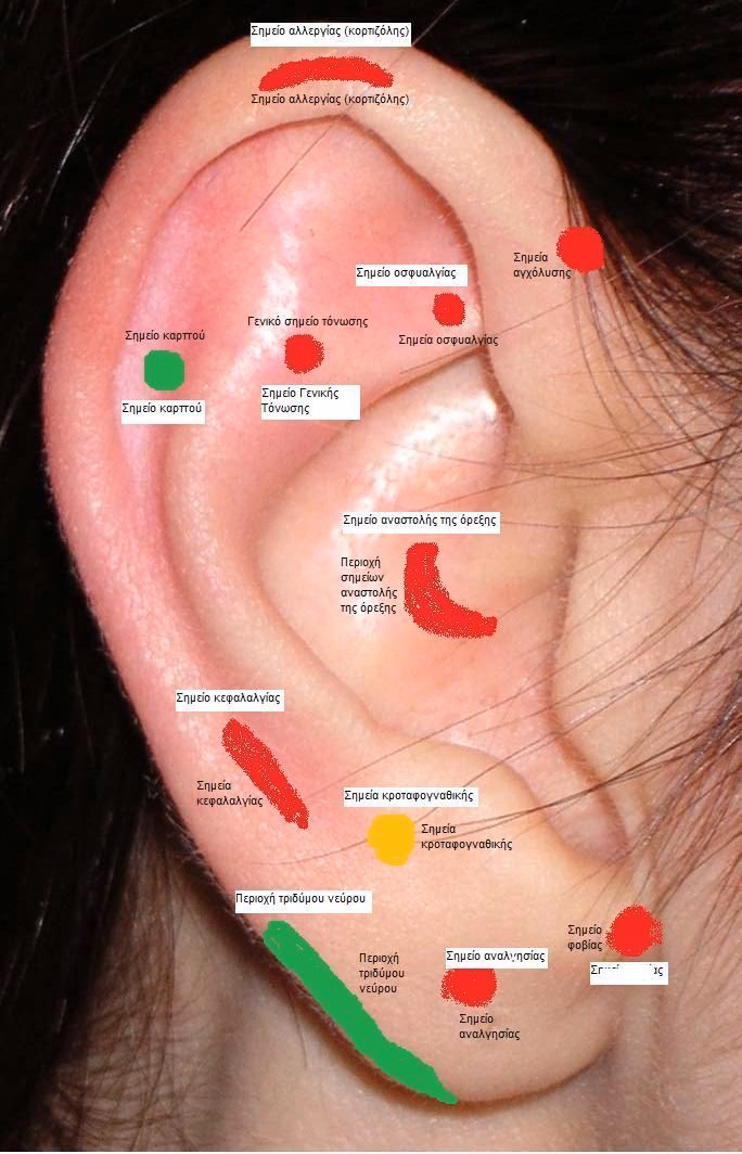 Can acupuncture fix a deviated septum?