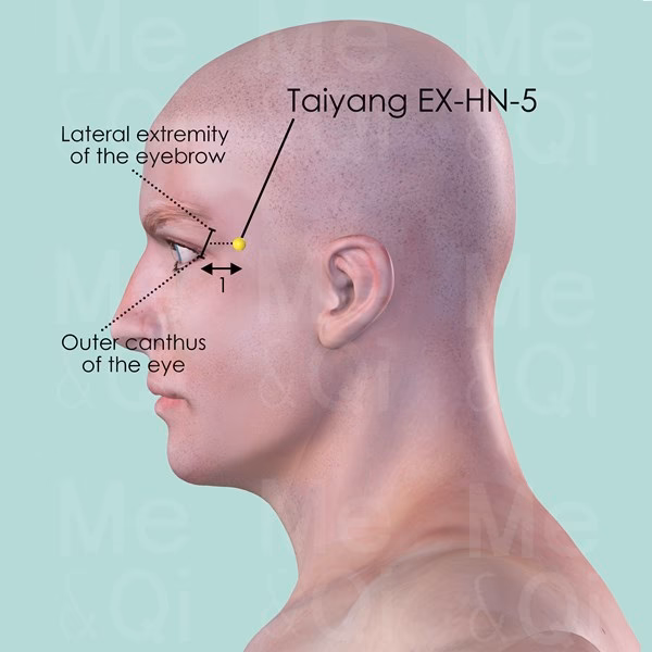 What does taiyang mean?