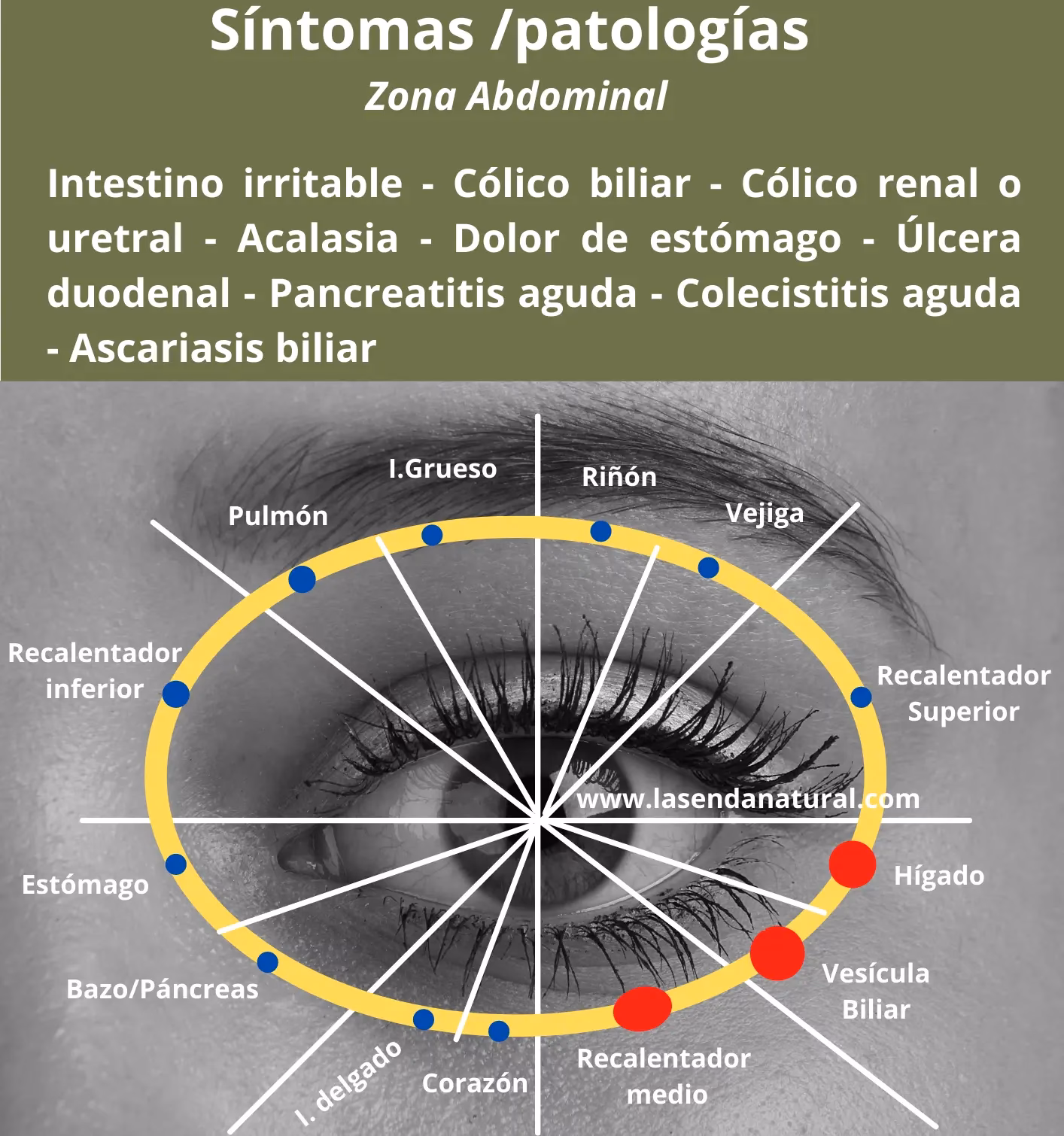 Does acupuncture work for eye problems?