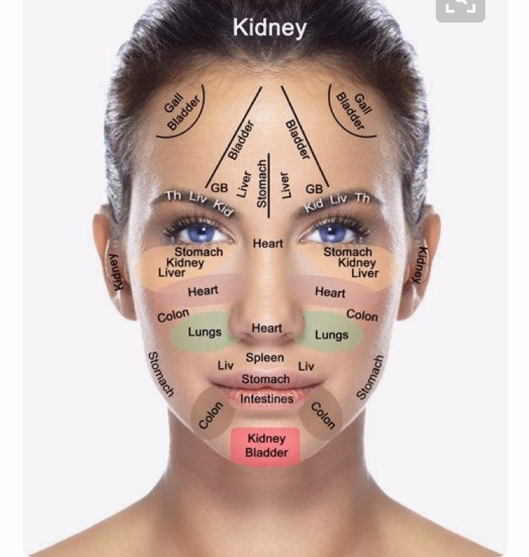 What are the pressure points on the face?