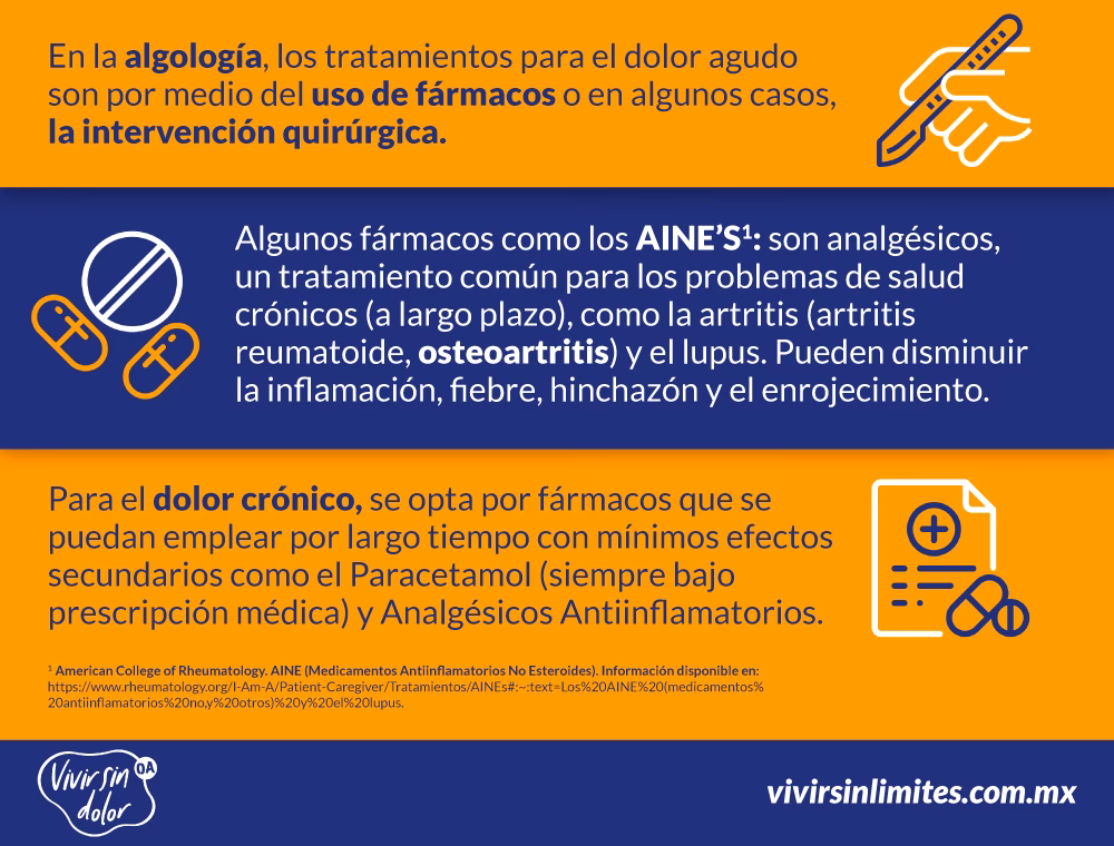 ¿Qué es un algesiólogo?