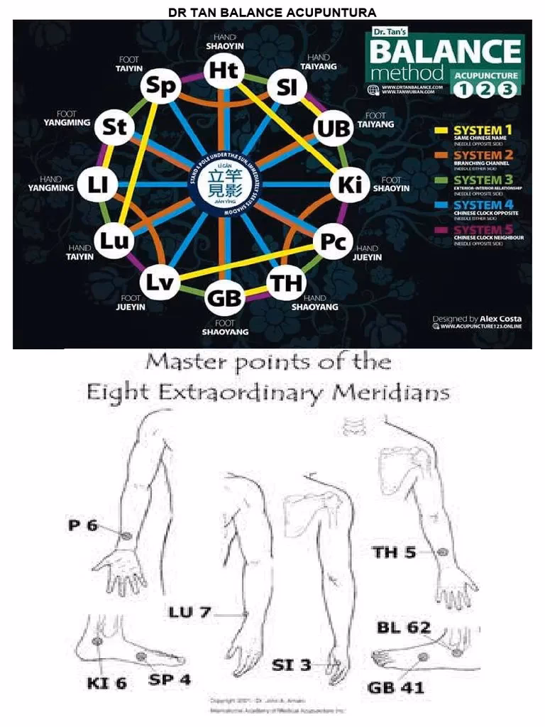 What is the balance system in acupuncture?
