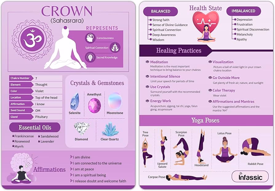 What happens when all 7 chakras are activated?