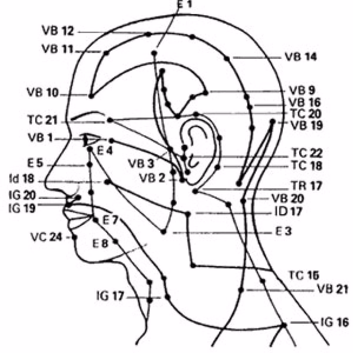 ¿Qué hacer para desinflamar un chipote en la cabeza?