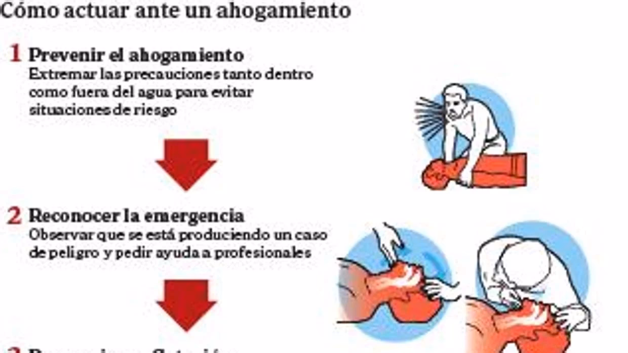 ¿Cómo se puede resucitar a un ahogado?