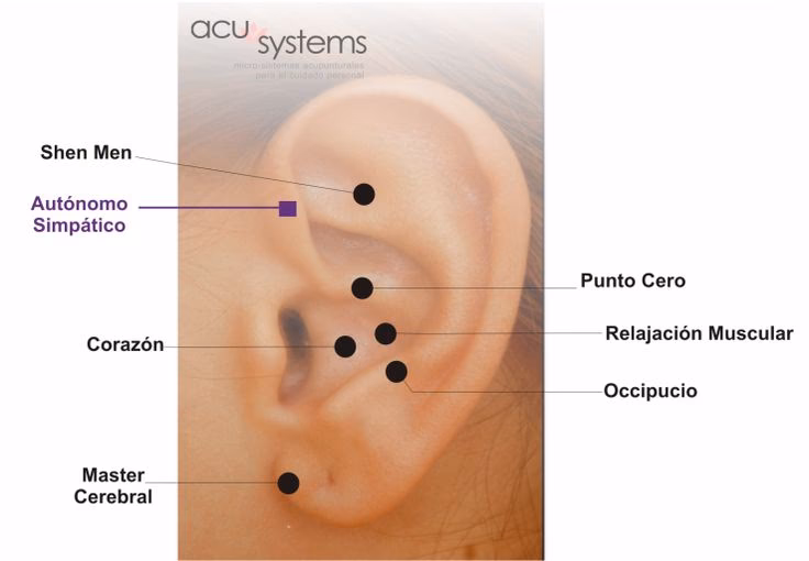 ¿Cuál es el punto simpático de la acupuntura?