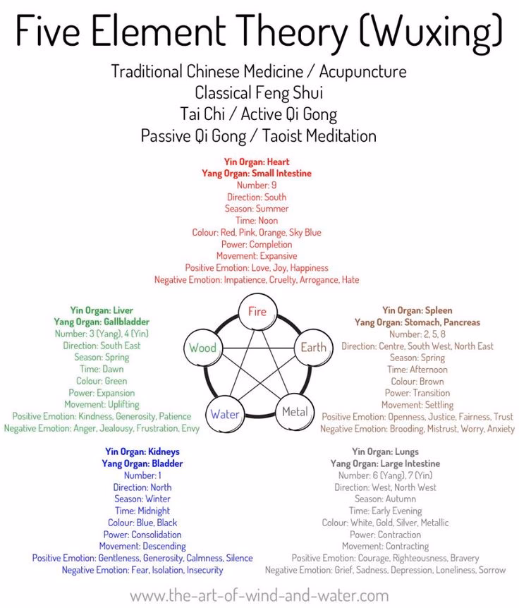 What is the first rule of Feng Shui?