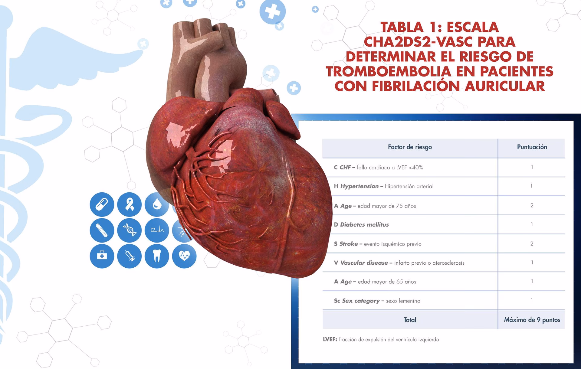 ¿Cuál es el tratamiento más eficaz para la fibrilación auricular?