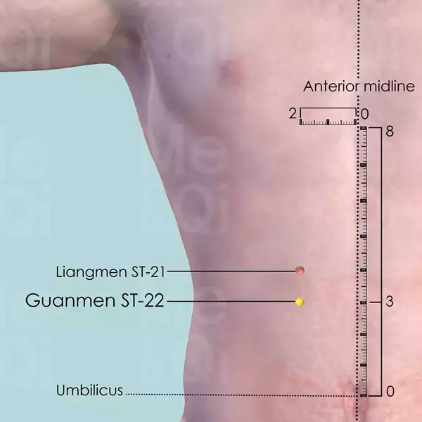 Why is Guan Yu's skin red?