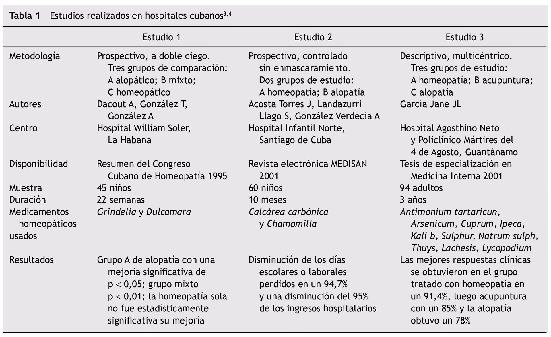 ¿Qué es Arsenicum album y para qué sirve?