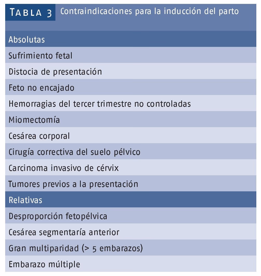 ¿Cuáles son las contraindicaciones de la acupresión?