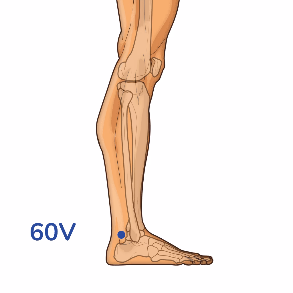 What is the Kunlun pressure point?