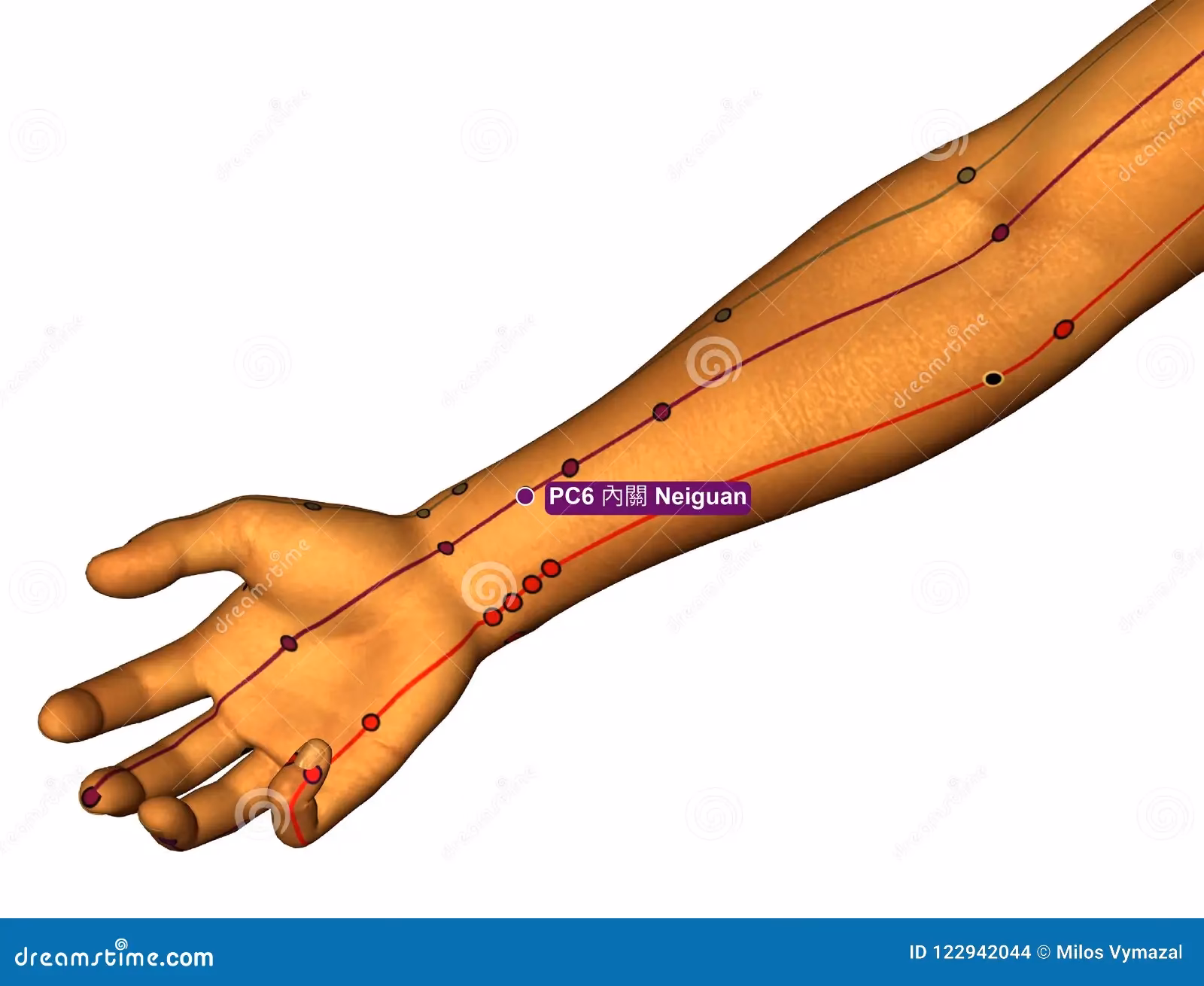 What are the benefits of Neiguan?