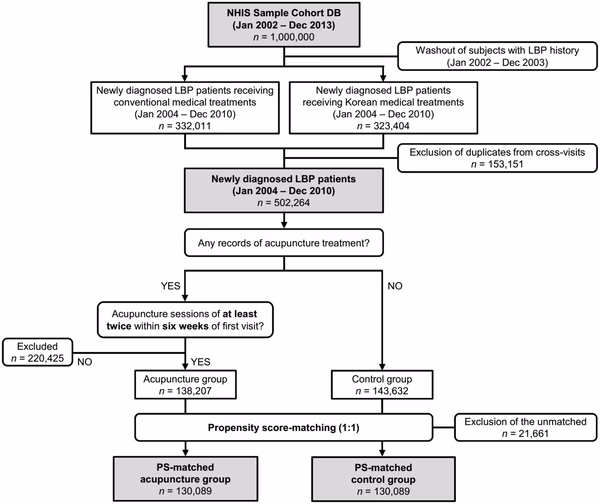 Do Koreans practice acupuncture?