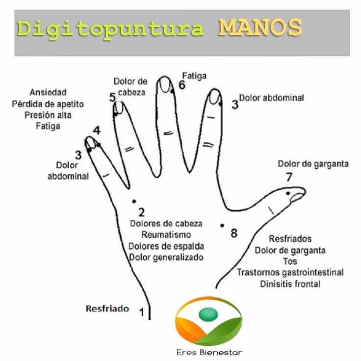 ¿Cuál es la medicina china para el dolor de garganta?