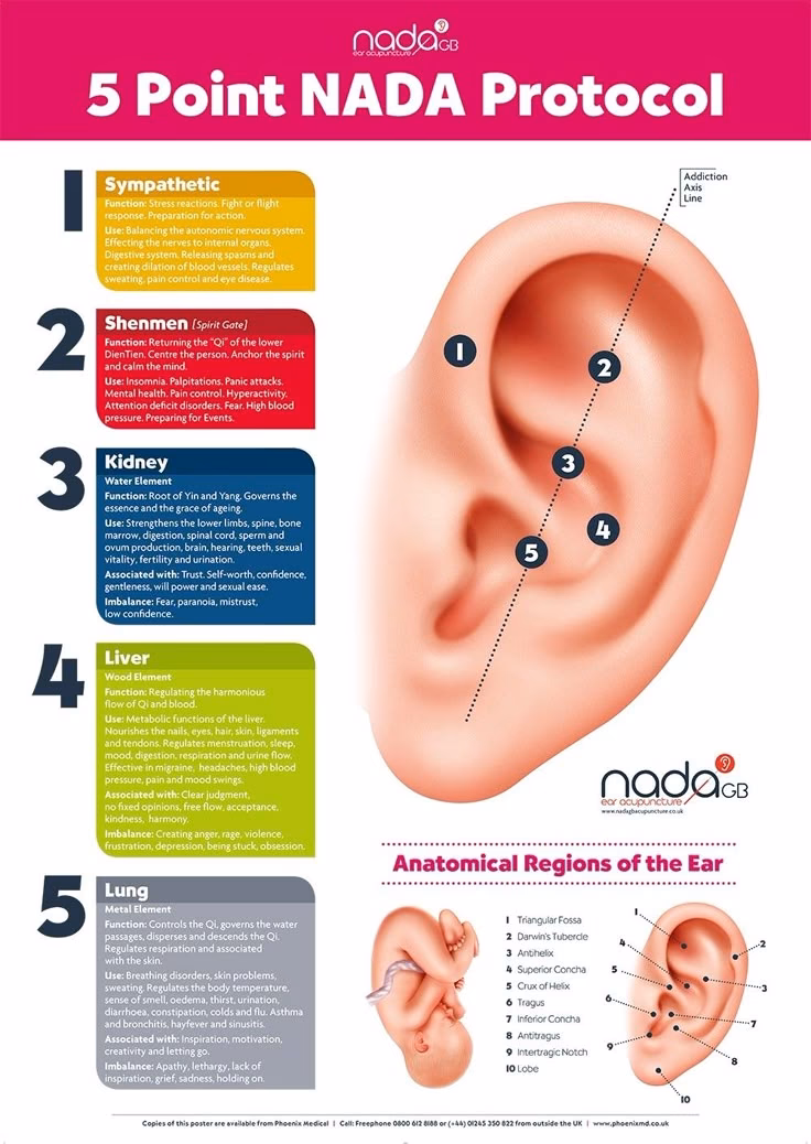 ¿Qué es el tratamiento NADA?