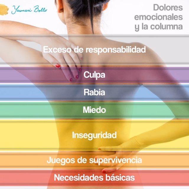 ¿Qué emociones se reflejan en la espalda?