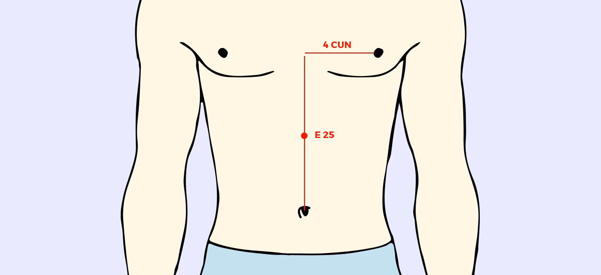 ¿Qué posición alivia la gastritis?