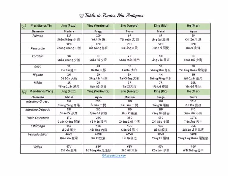 ¿Qué son los puntos antiguos?