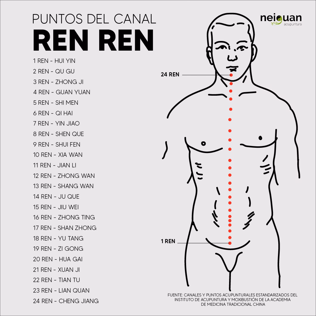 Where is the Ren 12 acupressure point?
