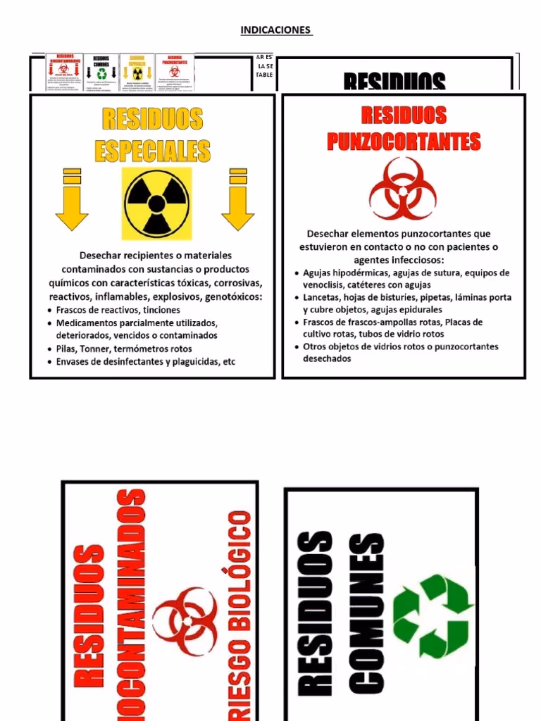 ¿Cómo se rotulan los residuos?