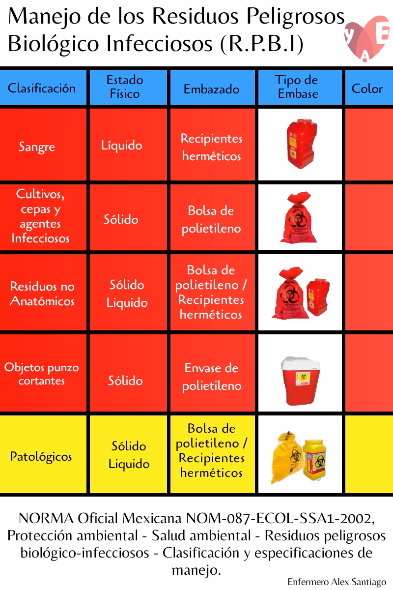 ¿Qué tratamiento se puede aplicar a los RPBI?