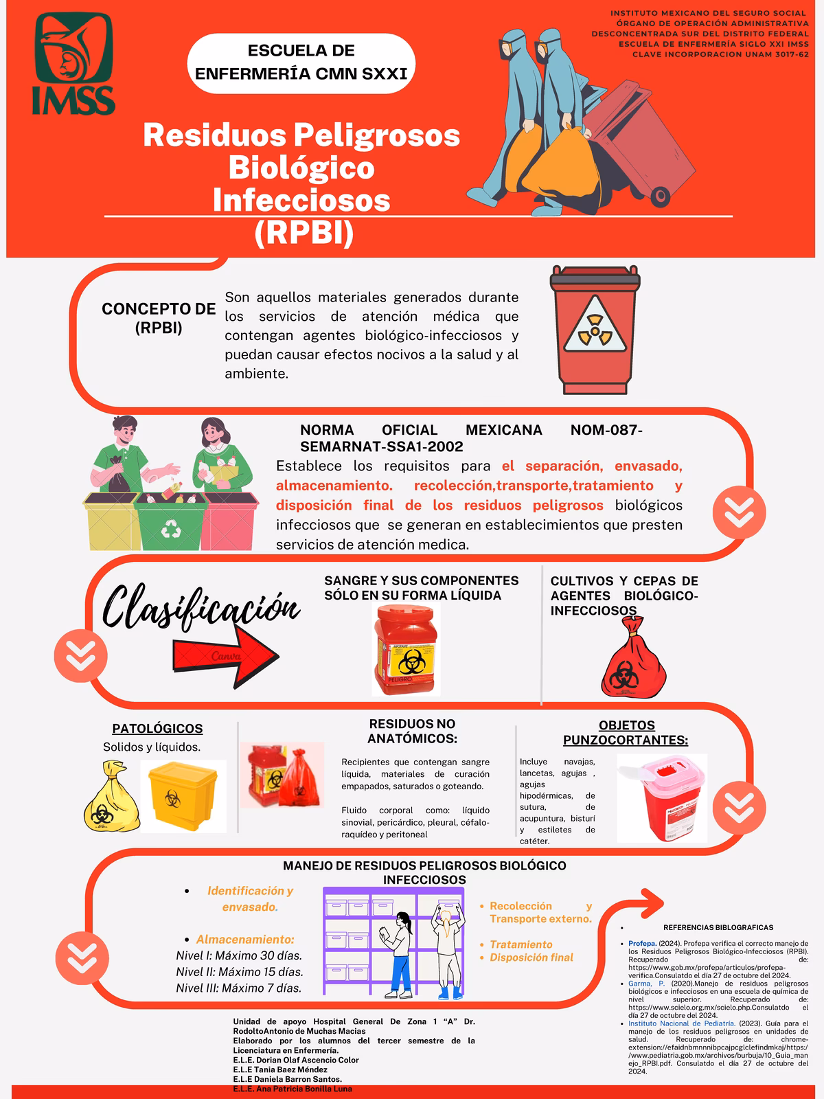 ¿Qué es RPBI y cuál es su norma?