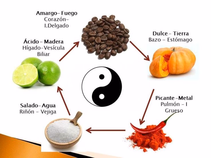 ¿Qué tiene sabor dulce brinda energía que es utilizada por el cuerpo rápidamente?