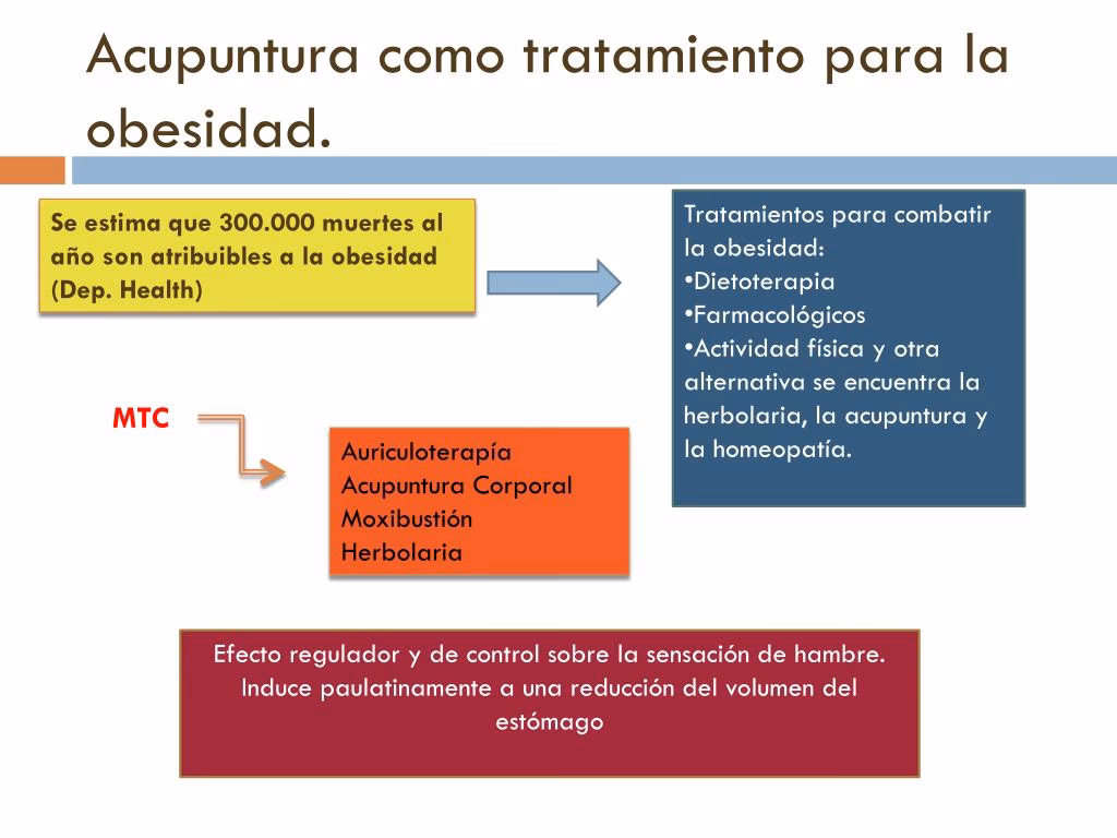 ¿Cómo romper el síndrome metabólico?
