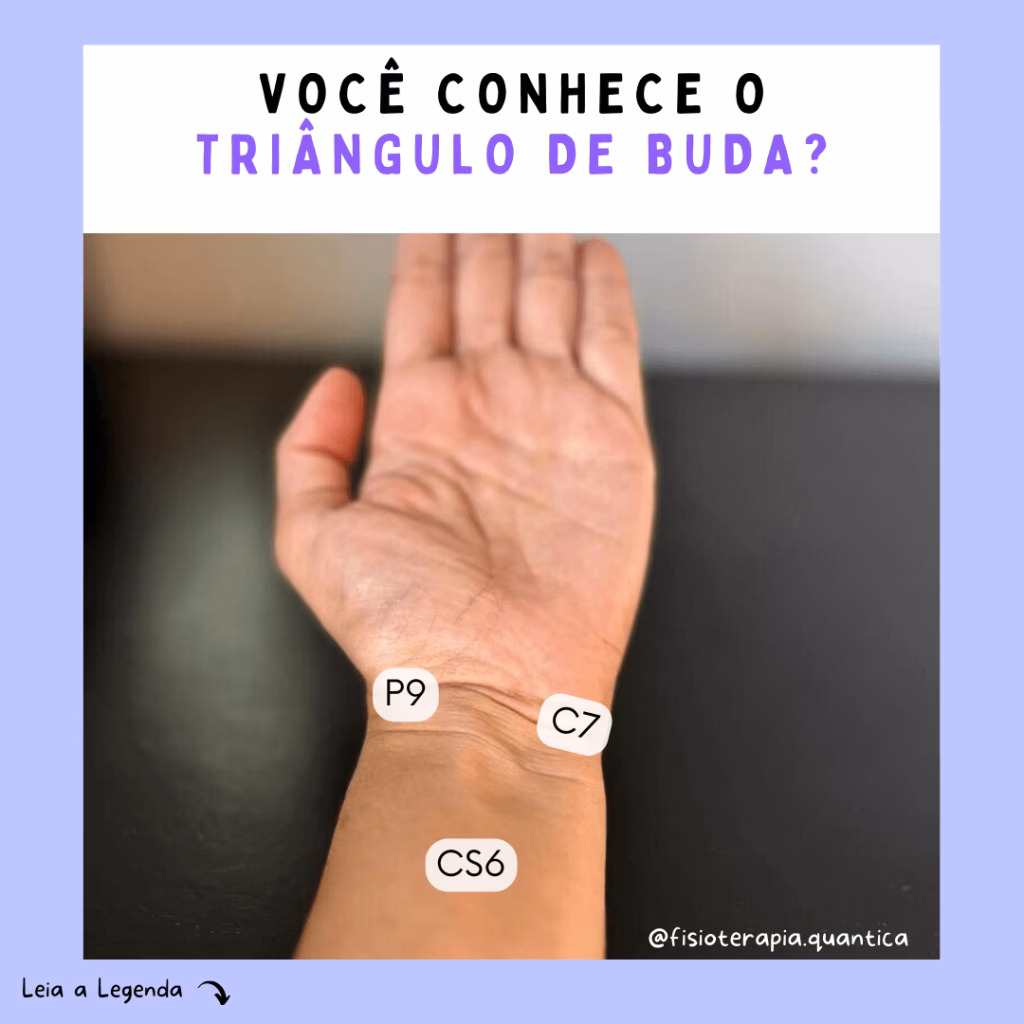 ¿Qué es el tratamiento del triángulo del Buda?
