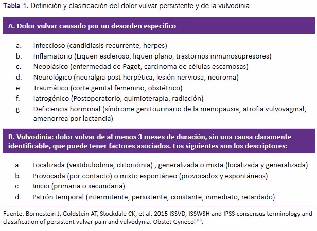 ¿Cuál es el mejor ejercicio para la vulvodinia?
