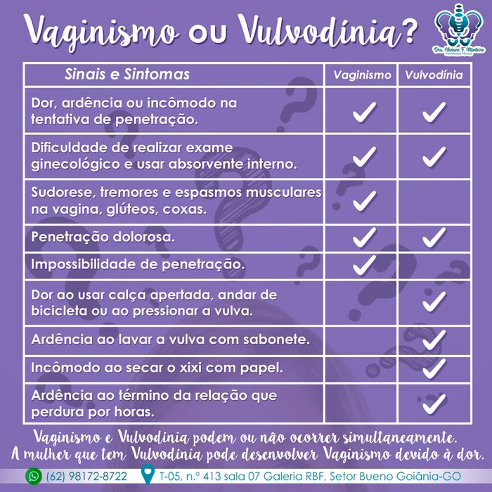 Is acupuncture good for vulvodynia?